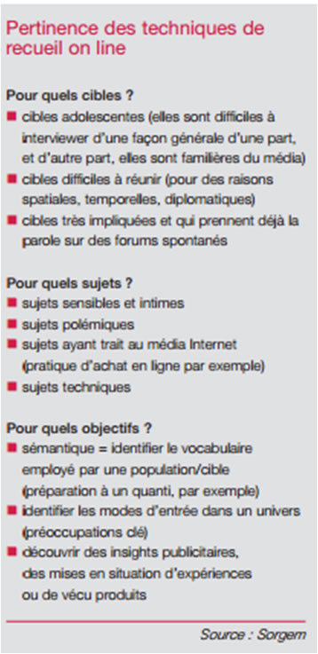 domaines d'application des enquêtes en ligne